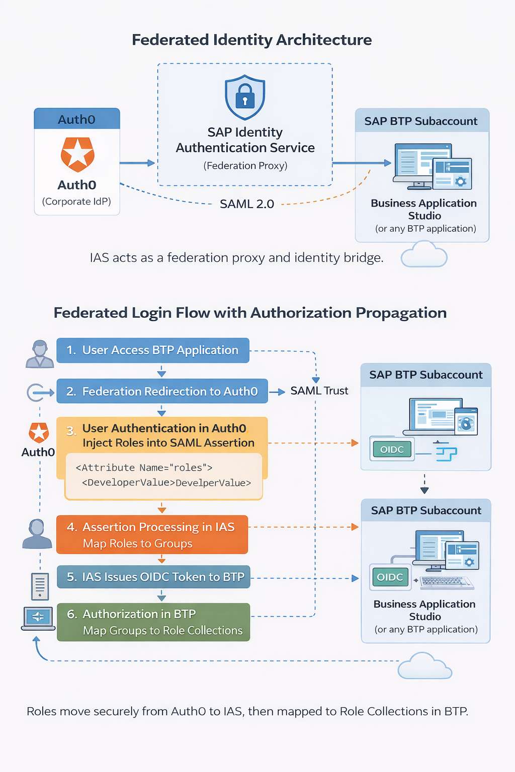 Architecture_flow_overview